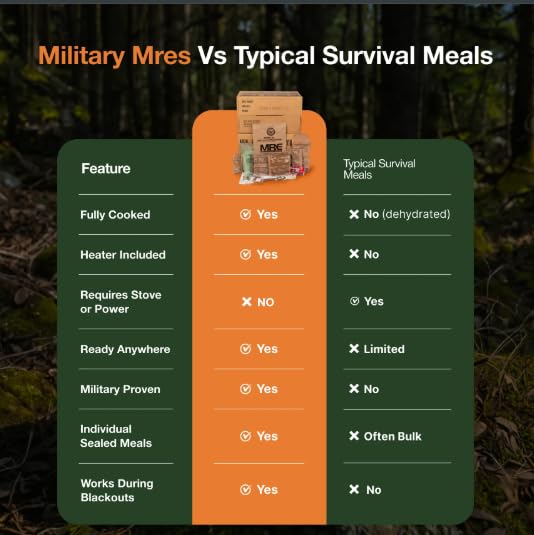 Emergency Food Supply Freeze Dried Ready Meals Variety Pack of 48 E50922