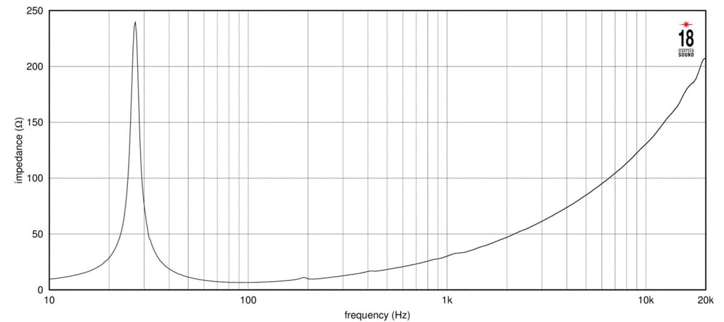 21-inch Extended Low Frequency Loudspeaker 1600 Watts RMS 8-Ohms A151