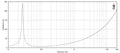 21-inch Extended Low Frequency Loudspeaker 1600 Watts RMS 8-Ohms A151