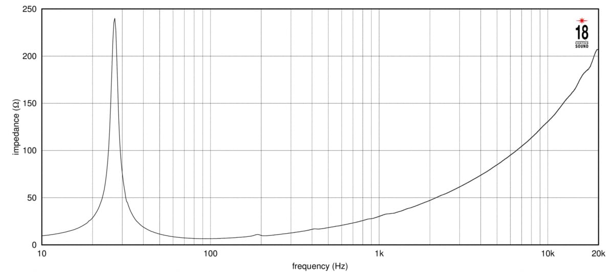 21-inch Extended Low Frequency Loudspeaker 1600 Watts RMS 8-Ohms A151
