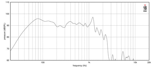 21-inch Extended Low Frequency Loudspeaker 1600 Watts RMS 8-Ohms A151
