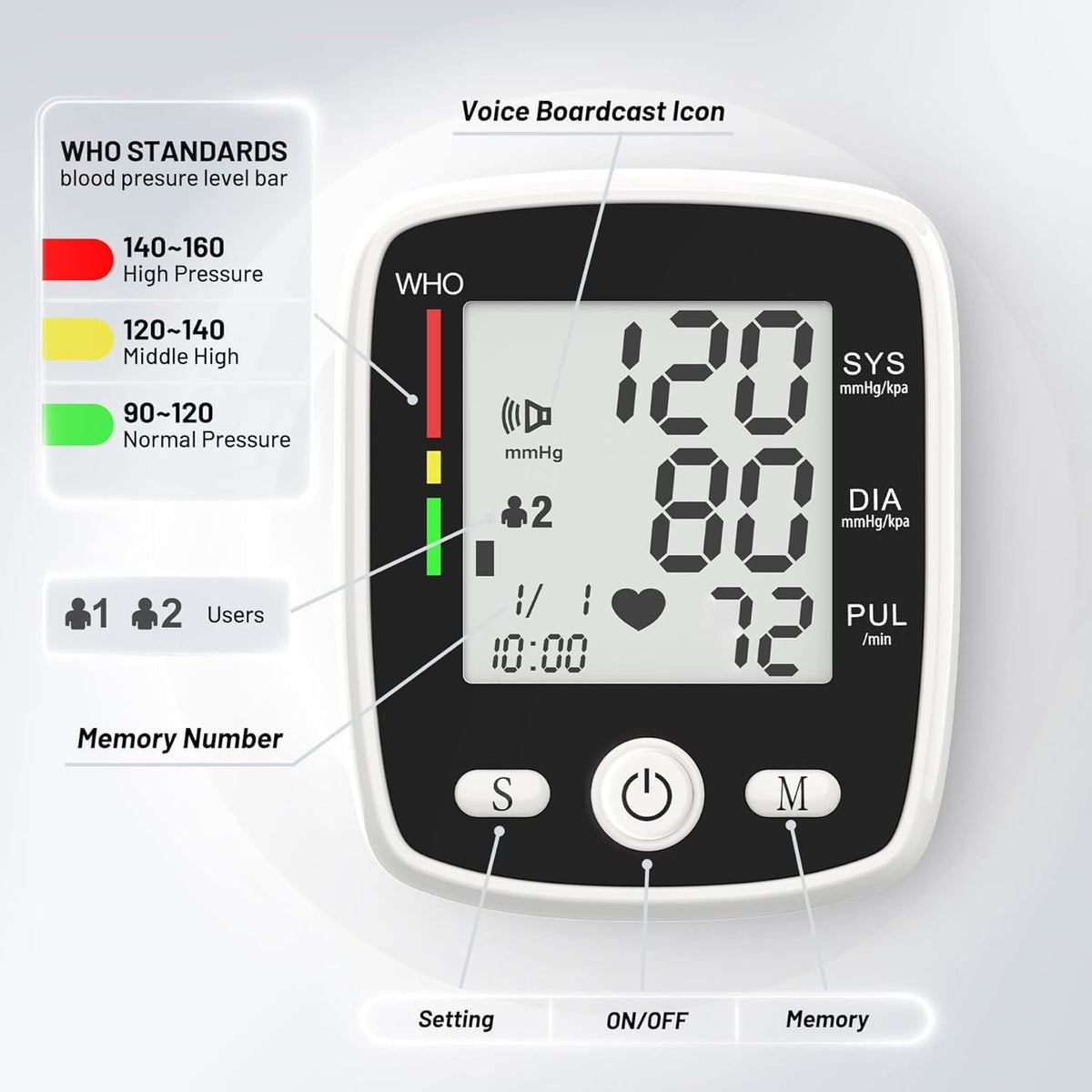 Blood Pressure Monitor Wrist V631
