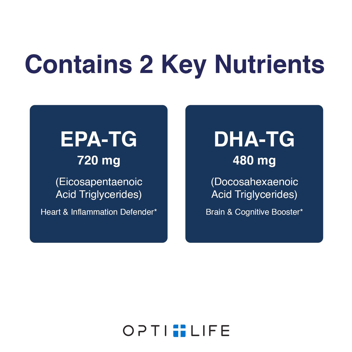 Omega 3 Fish Oil 1200mg Softgels 120 Ct Y325701