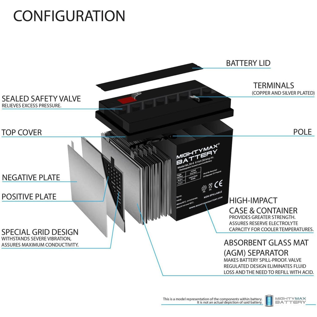6V 36Ah AGM F2 Terminal Battery 4 Pack K1102