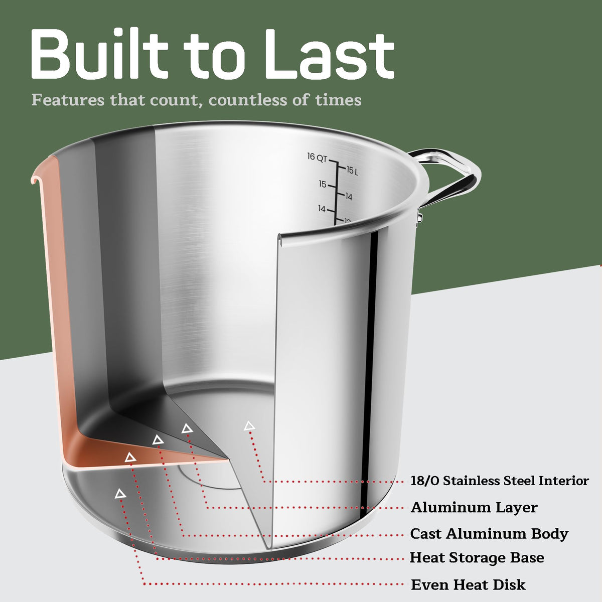 16 Quart Stainless Steel Stockpot with Tempered Glass Lid W87522