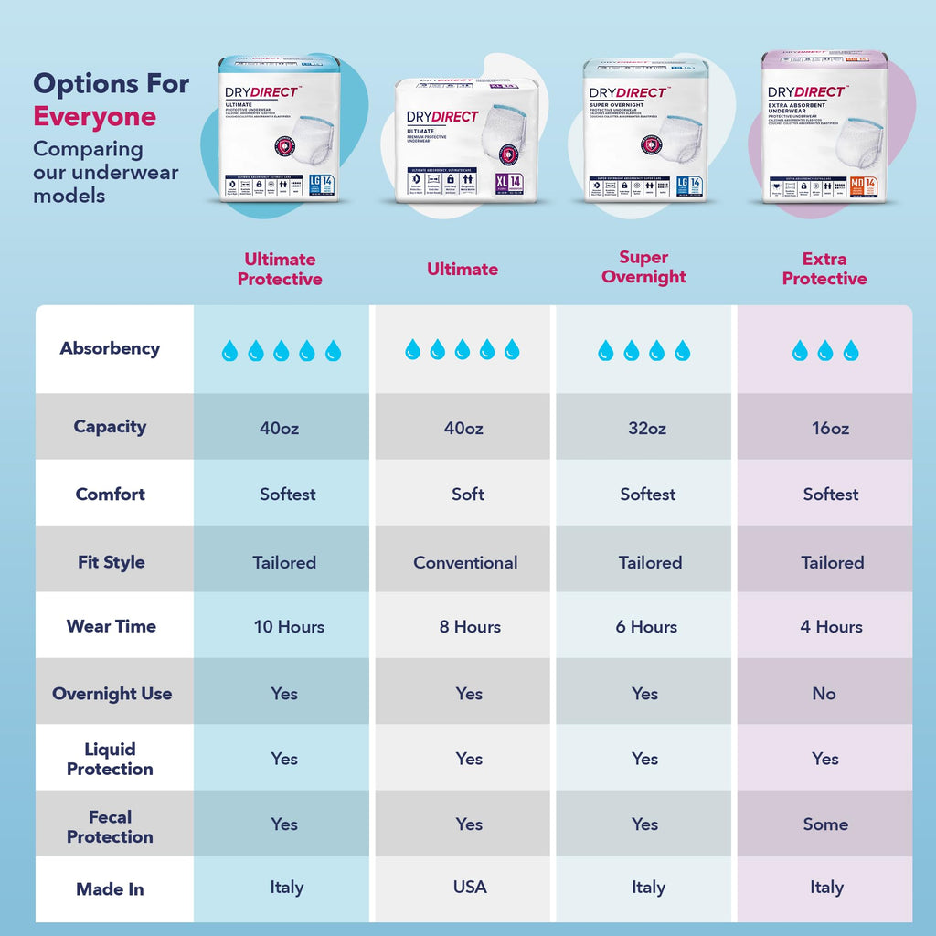 XX-Large Disposable Adult Diapers, Pack of 12 Q836