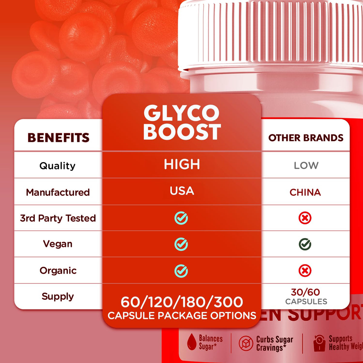 5 Pack 300 Capsules G7989