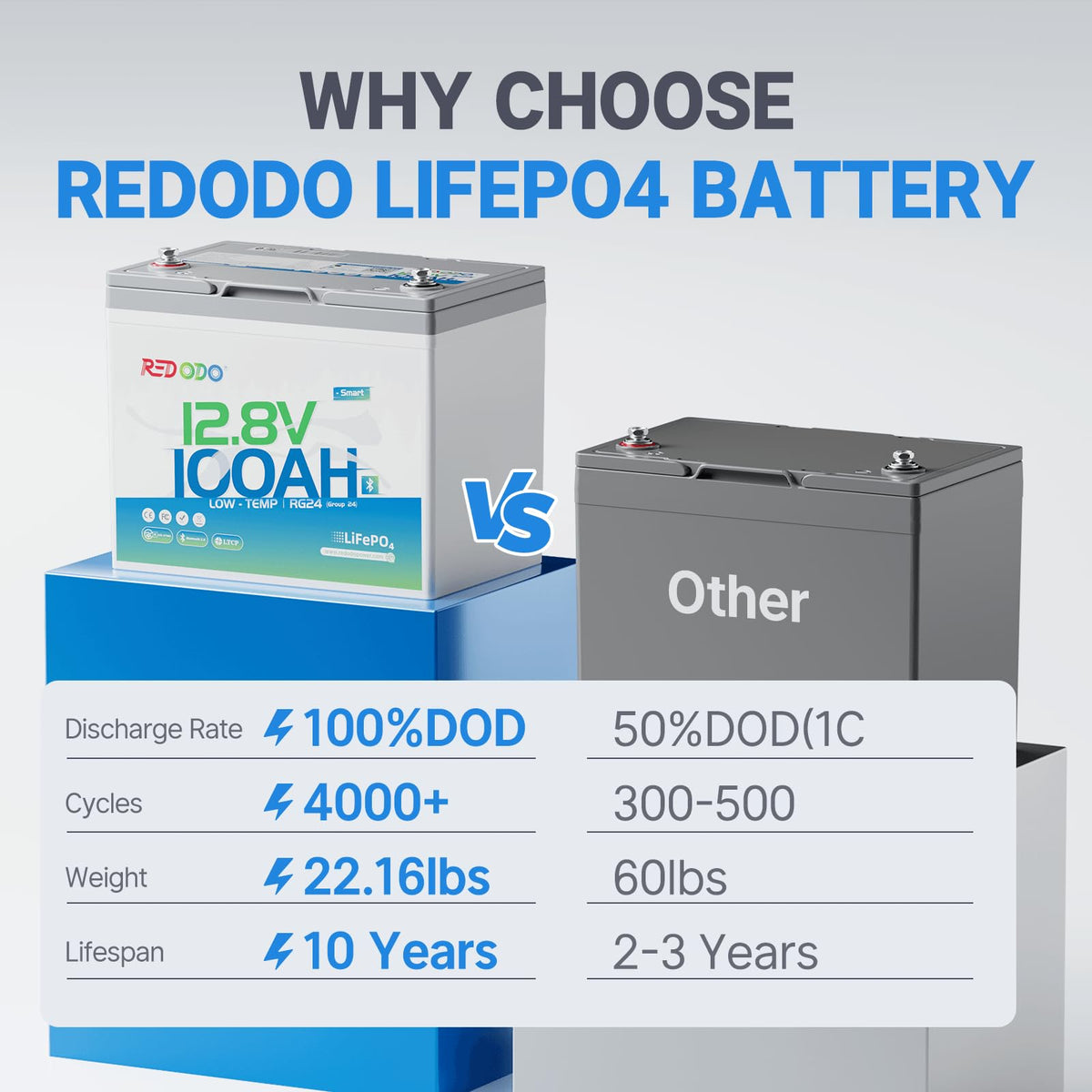 12V 100Ah Group 24 LiFePO4 Lithium Battery X720309