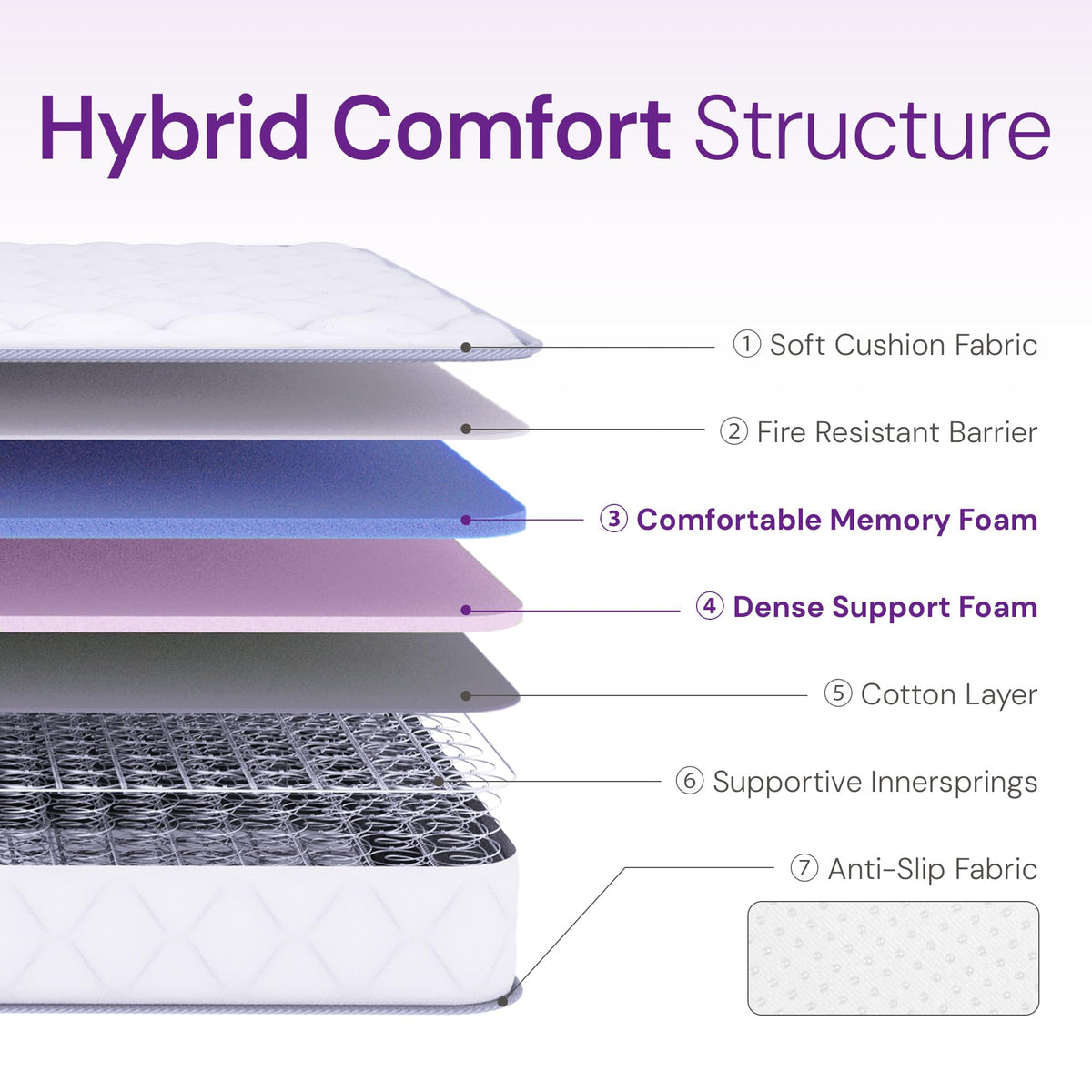Full Size 8 Inch Hybrid Cooling Mattress W752
