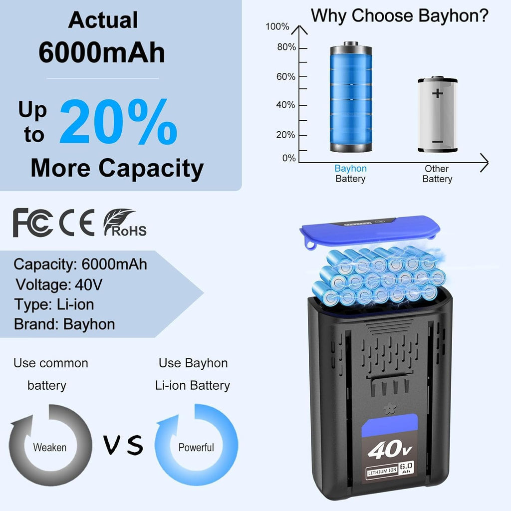 6.0Ah Lithium-ion Replacement Battery P802