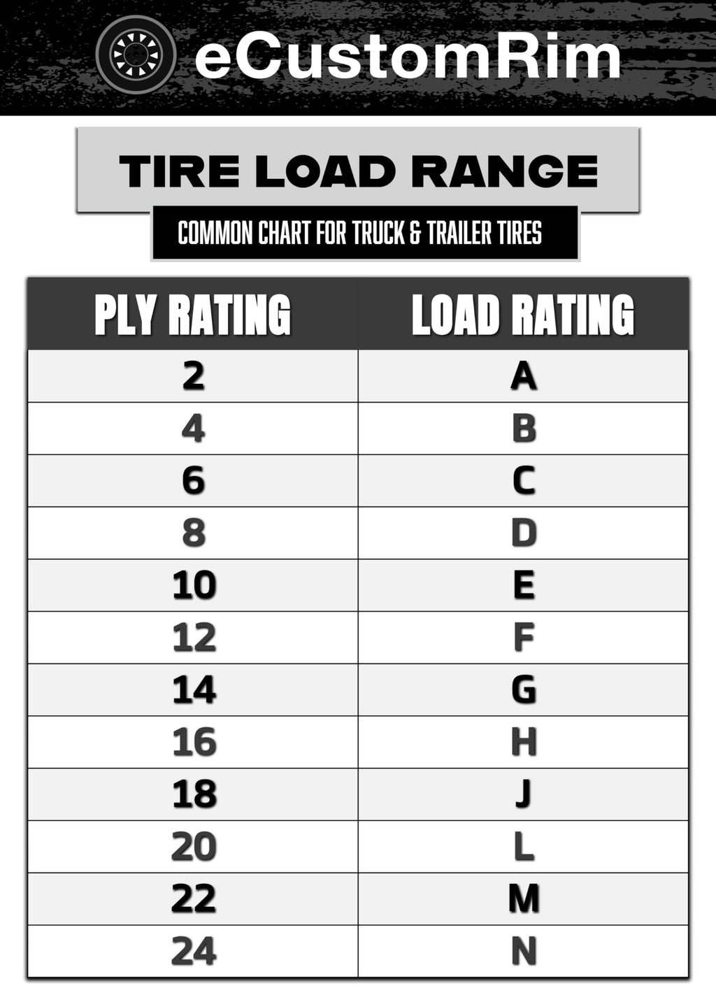 White 5 Lug Trailer Tire Rim Assembly E8053