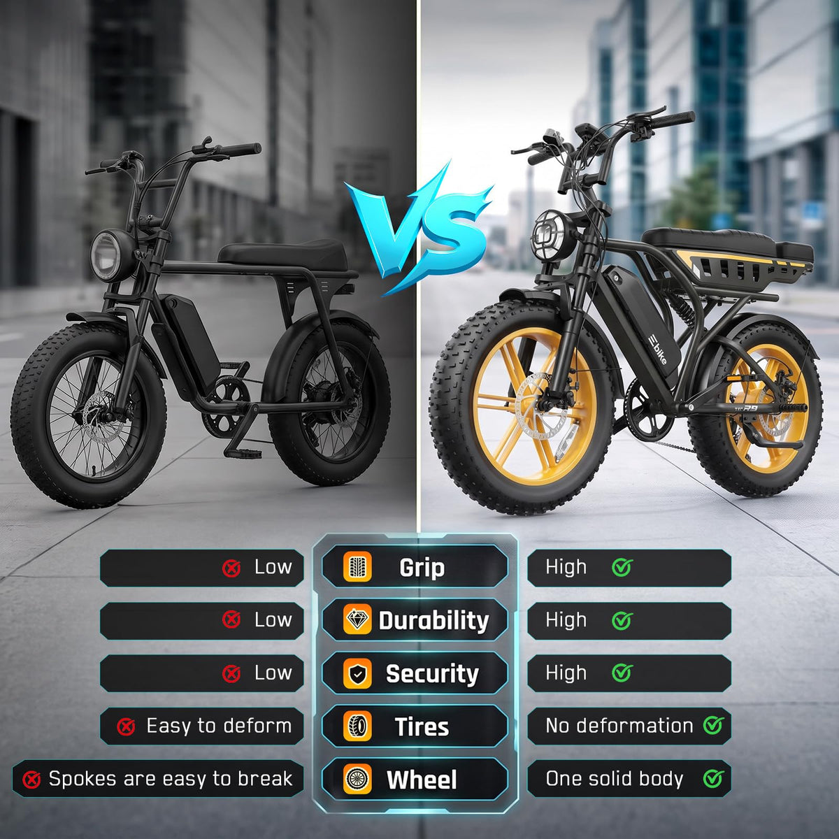 48V 2000W Peak Motor 20 * 4.0 Fat Tire Electric Bike C350