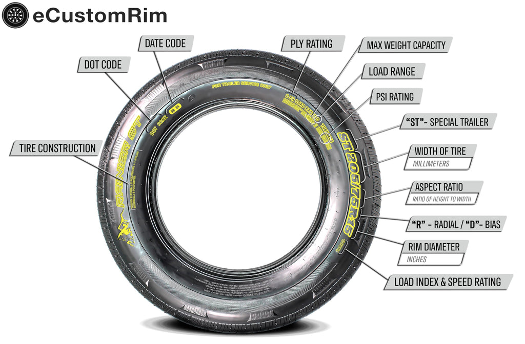 White 5 Lug Trailer Tire Rim Assembly E8053