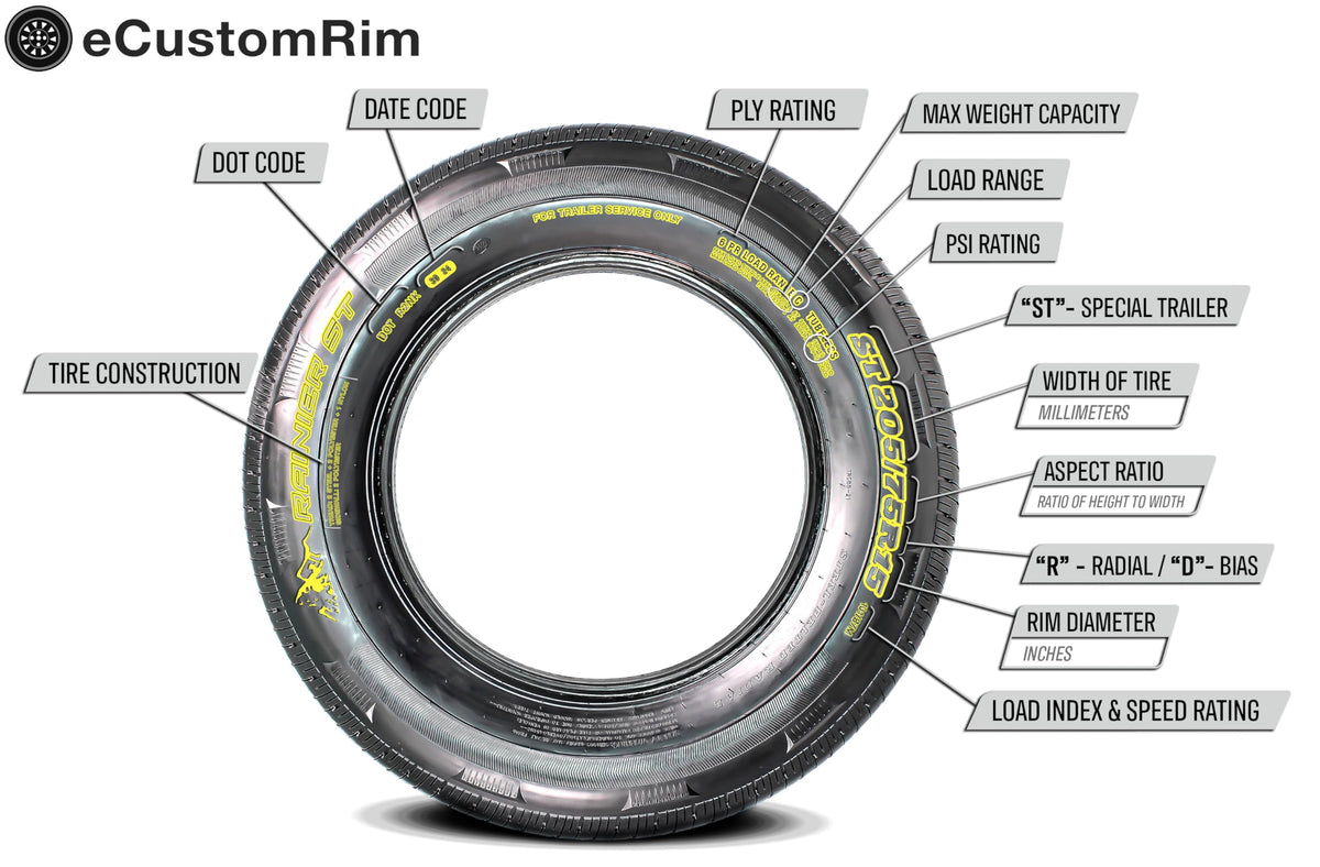 White 5 Lug Trailer Tire Rim Assembly E8053