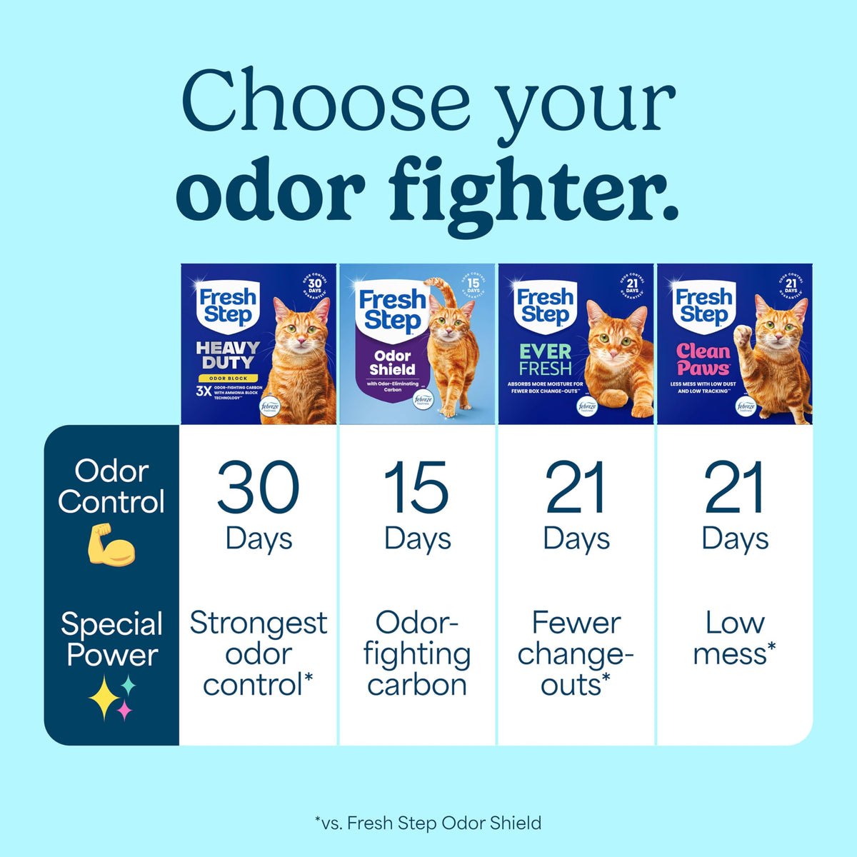 Clumping Multi Cat Litter with Carbon, 22 lb. C49557