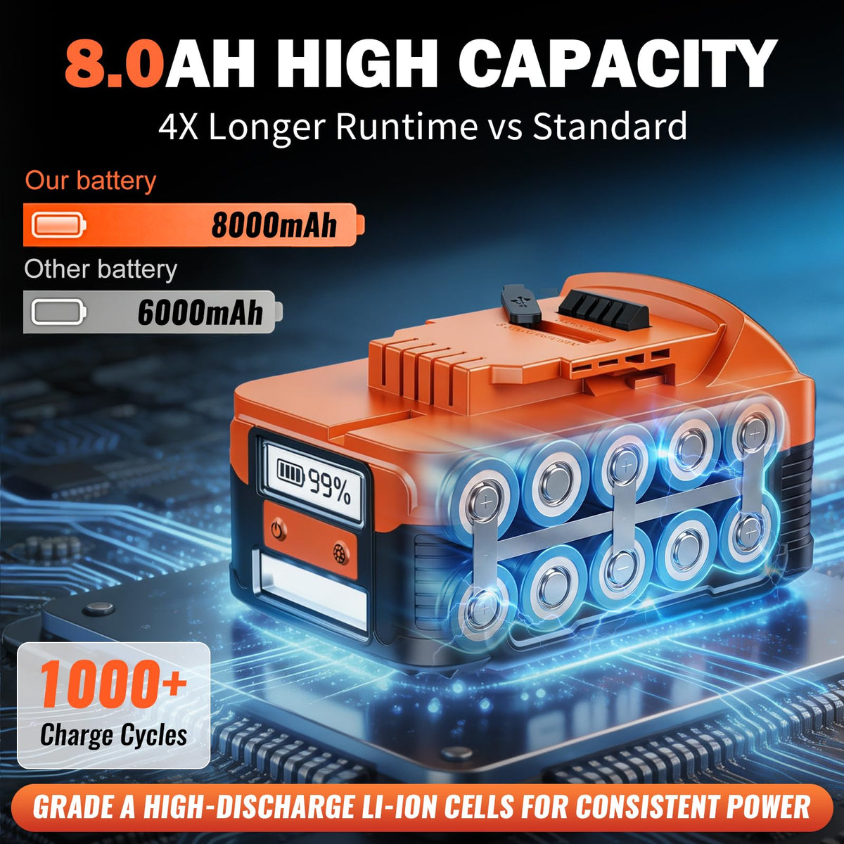 8.0Ah Replacement Battery with LCD Screen F424