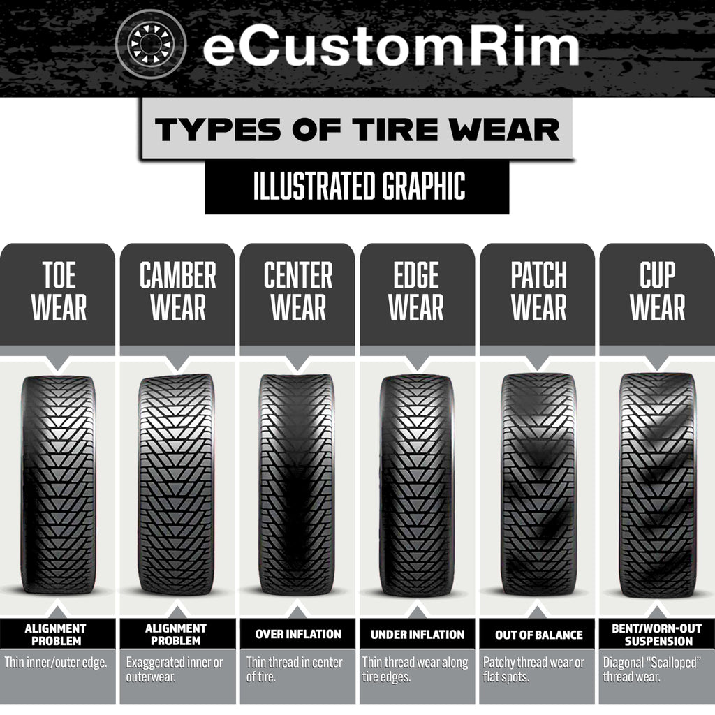White 5 Lug Trailer Tire Rim Assembly E8053