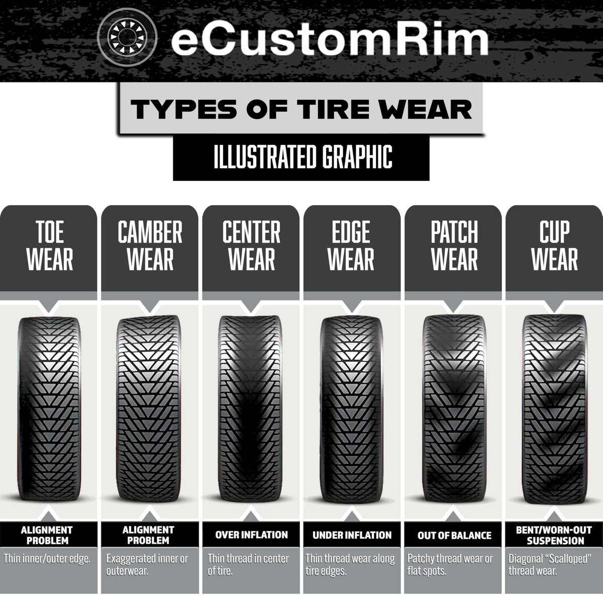 White 5 Lug Trailer Tire Rim Assembly E8053