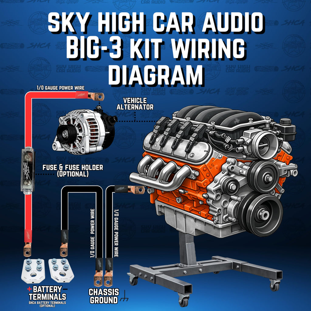 1/0 & 4 Gauge CCA Power Wire Alternator Battery Ground Wiring Kit J514