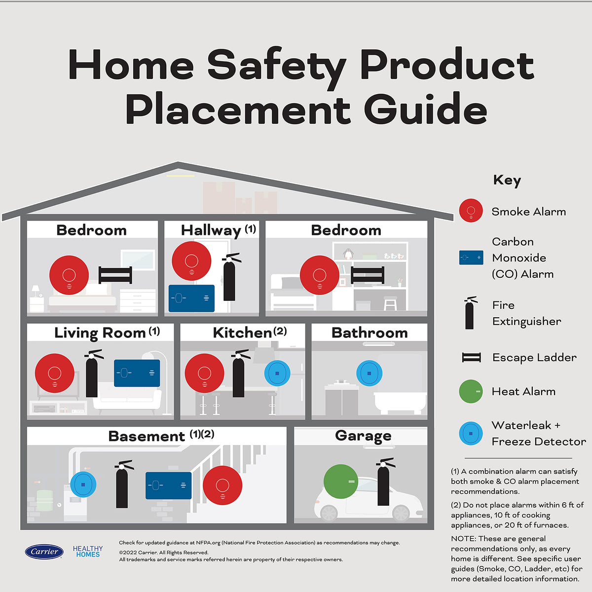Hardwired Smoke & Carbon Monoxide Detector with Battery Backup, 2 Count Y461767